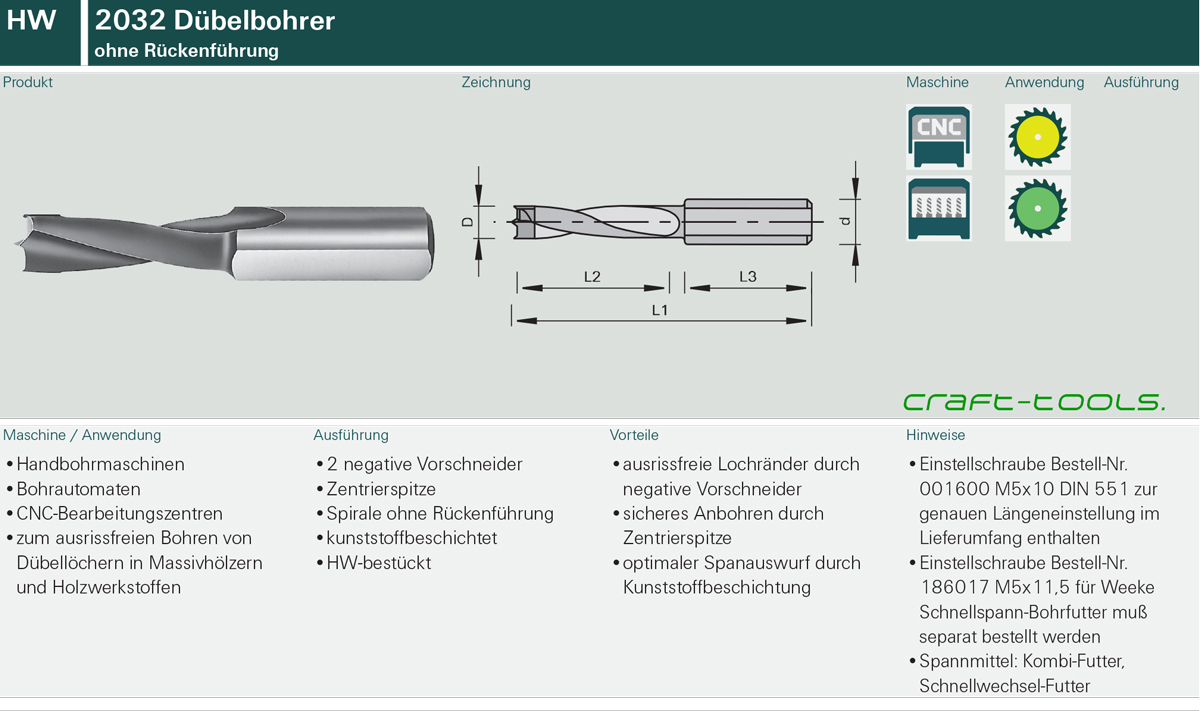 2032 Dübel-Bohrer - ohne Rückenführung HW